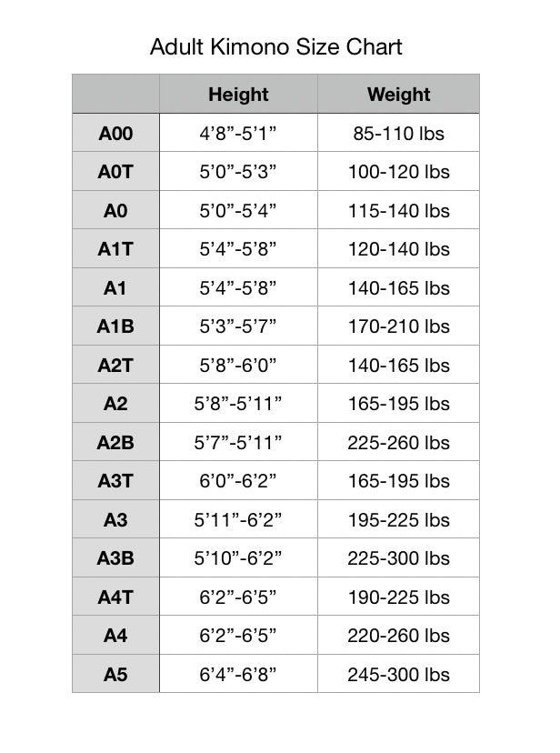 BJJ adult Gi size chart height and weight